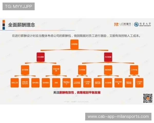 国际篮球女子联赛球员薪酬调整方案及公示，女子篮球人员